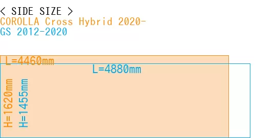 #COROLLA Cross Hybrid 2020- + GS 2012-2020
